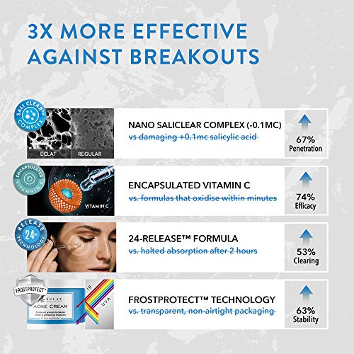 GANADORA 2021* Crema para Acné AVANZADA - PIEL 2 VECES MÁS CLARA con la TECNOLOGÍA SaliClear - Vitamina C Encapsulada y ÁCIDO NANO SALICÍLICO - Sin Alcohol Secante/Formulado por Dermatólogos