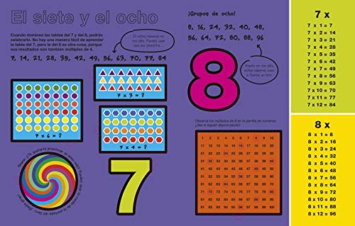 Gira y aprende: Tablas de Multiplicar (Aprendizaje y desarrollo)