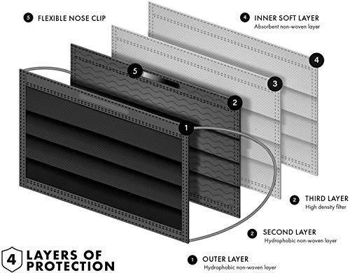Gually 4 Capas Negro 50 Piezas, Protege la Boca y la Nariz, Evita El Contacto De Polvo Y La TransmisióN, protección para Adultos (C-Negro)