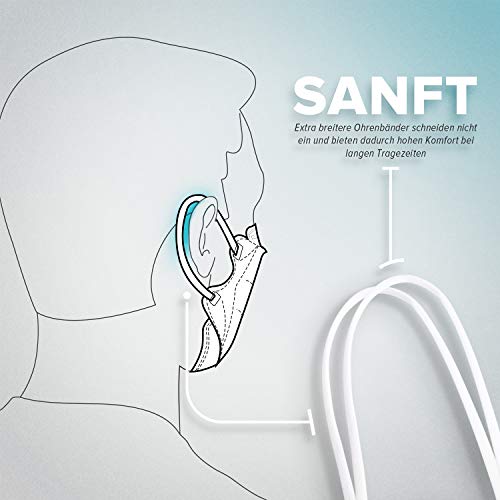 HARD 100 piezas Mascarillas FFP2 Homologadas CE, certificado EN 149:2001+A:2009, Nanotecnología Antibacteriana con Cobre, Made in Germany, SIN EMBALAJE INDIVIDUAL Solo Caja, filtración - Blanco