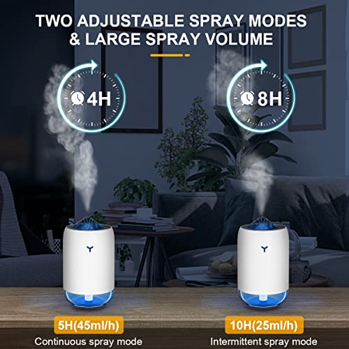 Humidificador ultrasónico silencioso usb Difusor aceites esenciales con 7 colores luz de Noche 2 modi para bebes hogar, oficina, coche