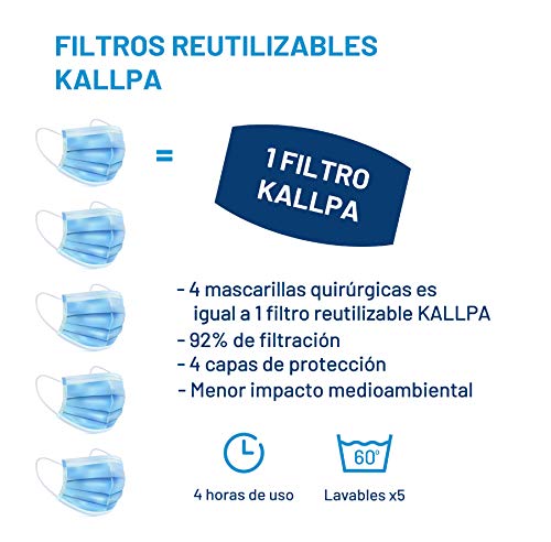 KALLPA® Pack de 60 filtros para mascarillas UNE0065 - REUTILIZABLES - fabricados en España - hidrófobo, antiestático y antibacteriano, muy transpirable (TNT) (Pack infantil 60)