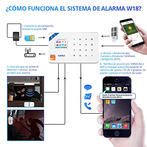 KERUI W18 Sistema de Alarma Inalámbrico 2.4G WiFi/gsm para el Hogar, Kits de Sistema de Alarma Antirrobo DIY con Control de Marcado Automático por SMS y App (iOS/Android), Fácil de Instalar