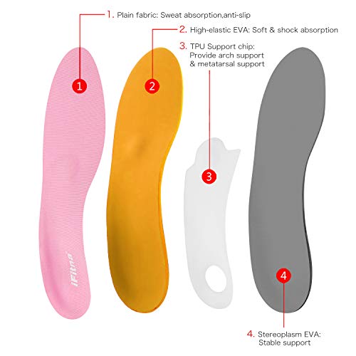 Las plantillas ortopédicas de soporte del arco y los insertos de hueso meta, se pueden usar para pies planos, dolor de hueso meta, fascitis plantar, dolor de talón, dedo gordo, dolor en el antepié