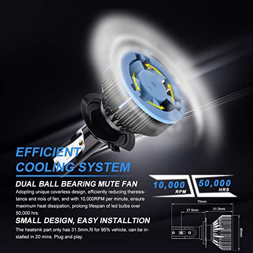 LTPAG Bombilla H7 LED Coche, 2019 Novísimo 2pcs 72W Lampara H7 LED 12V/24V Luces LED Coche H7, 12000LM Faros Reemplazo de Halógena y Kit Xenón H7, Blanco 6000K, Garantía de 2 años