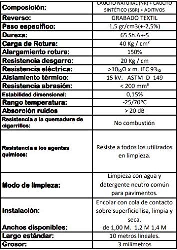 Lucatex - rollo 1x2,5m pavimento suelo goma circulos 3mm espero, talleres, comercios, garajes, colegios, embarcaciones. suelo antideslizante, aislante y antiestático