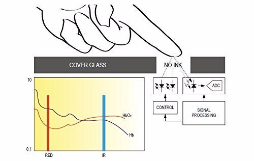 MAX30100 Pulsioxímetro Módulo Sensor de Frecuencia Cardíaca para Wearable Health Fitness Assistant Dispositivos Dispositivos de supervisión médica