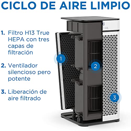 Medify MA-40 Filtro Original de Repuesto | Alérgenos, Humo, Fumadores, Polvo, Olores, Polen, Caspa de Mascotas | 3 en 1 con Prefiltro, HEPA H13 y Carbón Activado para Eliminación del 99,9% | 1 Unidad