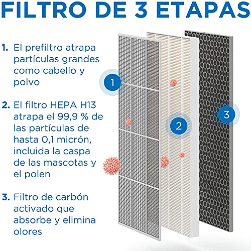 Medify MA-40 Filtro Original de Repuesto | Alérgenos, Humo, Fumadores, Polvo, Olores, Polen, Caspa de Mascotas | 3 en 1 con Prefiltro, HEPA H13 y Carbón Activado para Eliminación del 99,9% | 1 Unidad