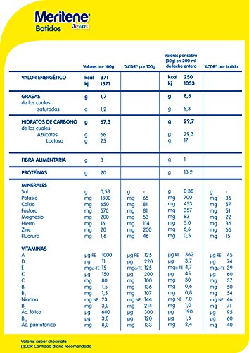 Meritene® Junior - Formato Polvo - Vainilla - 15 sobres de 30 gr