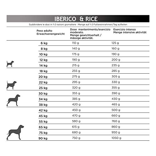 Natura Diet Ibérico & Rice - Comida para Mascotas, 12 kg