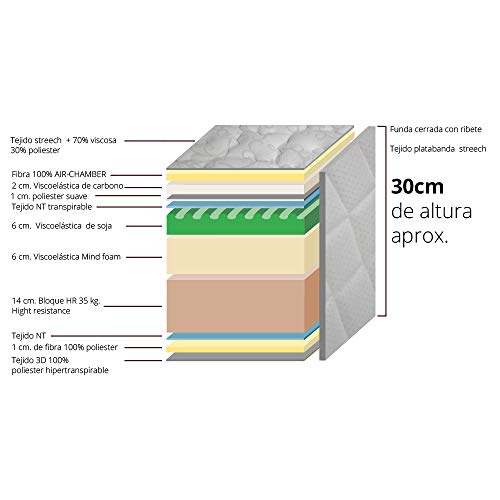 Naturconfort Colchón viscoelástico Gama Alta, Soja, 150x210cm