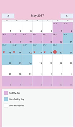 Ovulation and Period Tracker