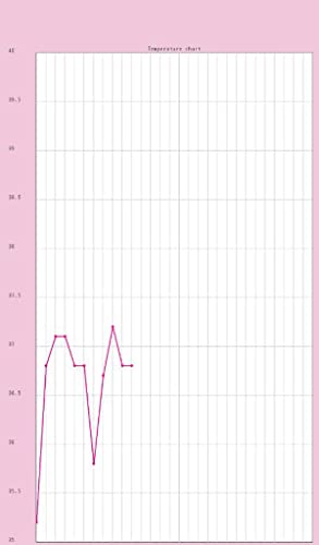 Ovulation and Period Tracker