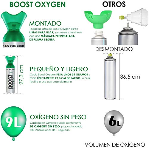 Oxígeno puro en lata – Natural, 18L de oxígeno puro al 95% en 2 latas portátiles de 9L, que proporcionan más de 300 inhalaciones. Aumenta la resistencia, recuperación, agudeza mental y rendimiento