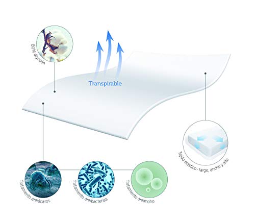 Pikolin Home - Funda de colchón rizo, antialérgico (antiácaros, bacterias y antimoho). 90x190/200cm-Cama 90 (Todas las medidas)