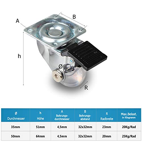 PRIOstahl ® Ruedas transparentes para muebles, set de 2 giratorias, 2 ruedas giratorias + freno, ruedas de transporte de 35 mm de diámetro