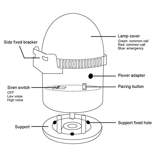 Retekess TH103 Sistema de Alarma, Sonido y Luz Sistema de Llamada, Botón de Llamada Impermeable IP54 con Cuerda SOS para Pacientes Ancianos, Hogar Personal (1 Botón + 1 Receptor)