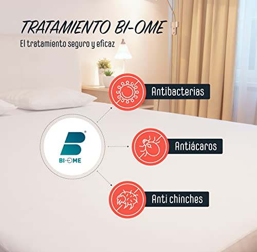 SLEEPZEN Protector de Colchon 90 x 190 cm Impermeable - Cubre Colchon Certificado Oeko-Tex® - Membrana Protectora de Poliuretano - Antibacteriano, Antimoho, Anti-Ácaros