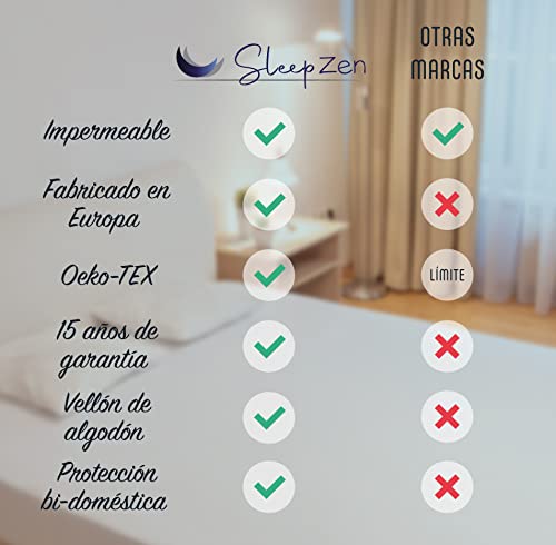 SLEEPZEN Protector de Colchon 90 x 190 cm Impermeable - Cubre Colchon Certificado Oeko-Tex® - Membrana Protectora de Poliuretano - Antibacteriano, Antimoho, Anti-Ácaros