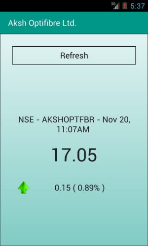 Stock Price Aksh Optifibre Ltd.