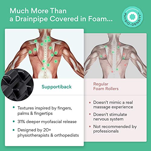 Supportiback® Rodillo con parrilla para masaje en profundidad de los tejidos y los puntos de activación. Rodillo para la espalda rodillo para los músculos para dolores crónicos y recuperación muscular