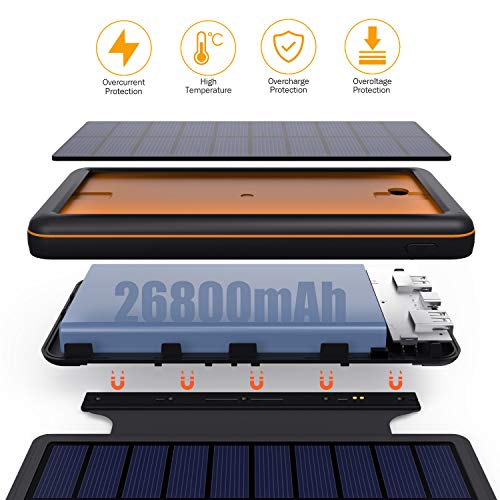 SWEYE Cargador Solar Móvil 26800mAh,【4 Paneles Solares Desmontable/Type-C Carga Rápida】 Batería Externa Móvil con 2 Puertos USB 3.1A Power Bank Solar para Smartphones, Tabletas y Dispositivos USB