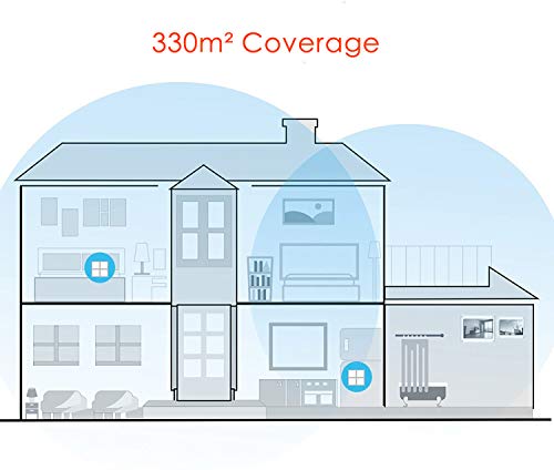 Tenda NOVA Whole Home Mesh Router Sistema WiFi de Red Mesh Banda Dual Cobertura hasta 350m², Wave 2 802.11AC, MU-MIMO, Beamforming, Parent Control, Funciona con Alexa (MW6 2pack)