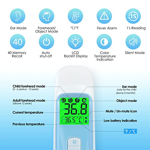 Termometro Digital, KKmier termometro digital bebe sin Contacto con Pantalla LCD Termómetro Digitales Médico para Bebé, Niños, Adulto, Ambiente y Objetos