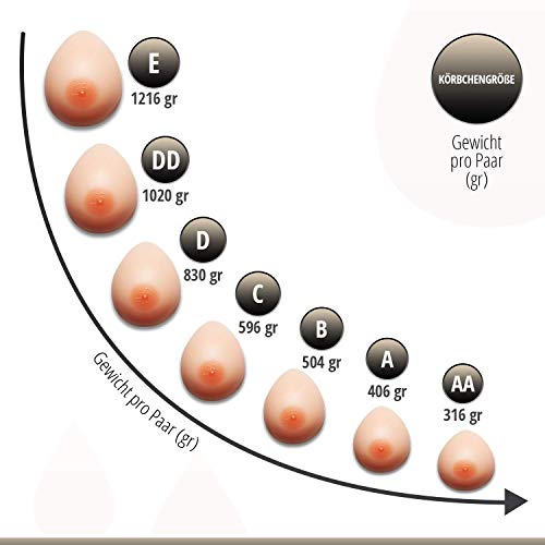 Tetas pechos silicona realista - travestis pecho silicona crossdresser implante mamario después de la mastectomía aumento de senos cup D 830 Gramm