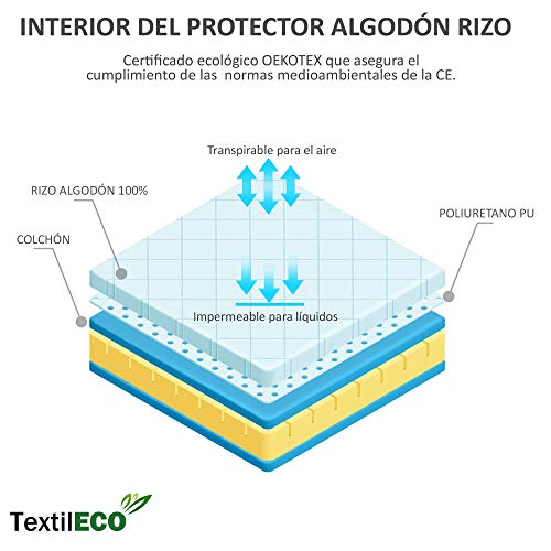 TextilECO 2 Protectores de Colchon. Cubre Colchon Rizo. Funda Colchon con Goma Elastica. Transpirable Impermeable Antiacaros. Microrizo. 2 Unidades Cama 90 x 190/200 cm