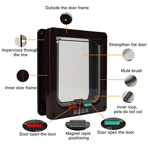 TKOOFN - Puerta basculante para gatos y perros, entrada y salida controlable, fabricada en material plástico ABS