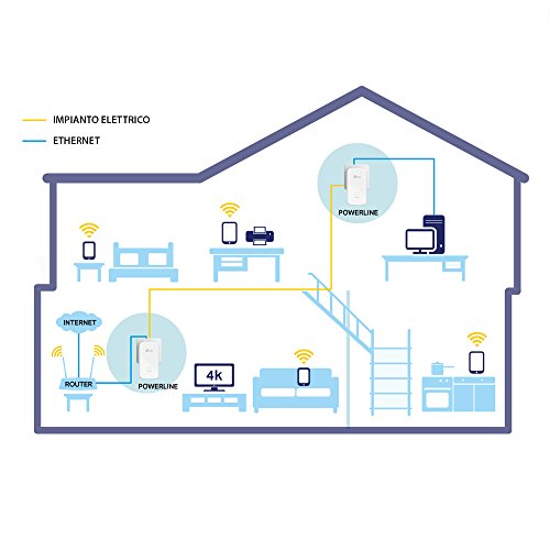 TP-Link TL-PA9020 KIT - PLC 2 Adaptadores de Comunicación por Línea Eléctrica (AV 2000 Mbps, PLC, Extensor, Repetidores de Red, Amplificador, 2 Puerto, Smart TV, PS4, Nintendo Switch)