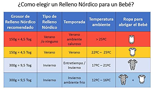 Vizaro - Relleno Nórdico 100% Algodón - Edredón 300g (9,5 Tog) Cuna y Almohada - Invierno - Antialérgico, Antiácaros, Antimoho - Cuna 60x120cm - Med. 90x120c