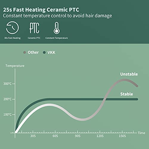 VKK Aniones Cepillo Alisador Cepillo Alisador de Pelo, Calefacción PTC, Temperatura Regulable, Anti-quemaduras, Apagar Automáticamente