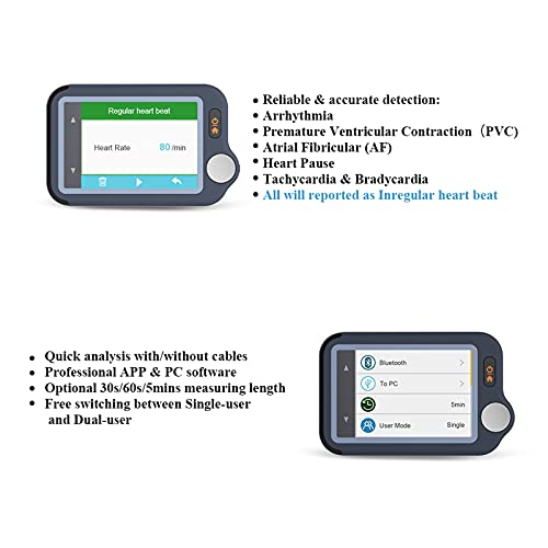 Wellue Monitor de ECG, Monitor de Corazón con ECG, Dispositivo de EKG Bluetooth con APP para iOS y Android, Funciona con Smartphone y PC, 30s/60s/5mins Recording, Heart Health Tracker