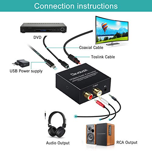 192kHz Digital Analógico Convertidor,Ozvavzk DAC Audio Óptico Coaxial(RCA) Toslink SPDIF a Estéreo RCA y Jack 3.5mm Convertidor con Cable Óptico