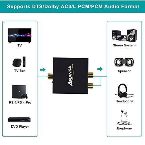 AMANKA Convertidor Digital a Analógico, DAC Audio Óptico Coaxial(RCA) Toslink SPDIF a Audio Estéreo R/L + Jack 3.5mm con Cable Óptico