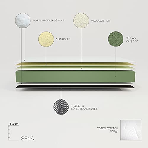 Duérmete Online Colchón Viscoelástico Sena Reversible | Firme y Confortable | Firmeza Media-Alta | Cara Invierno/Verano, Blanco, 90x180