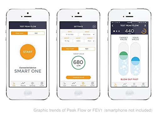 MIR - SMART ONE, PEF flujo espiratorio máximo y FEV1 volumen espiratorio forzado en un segundo, Wireless, portátil, Bluetooth, pediátrico y adulto, para uso doméstico, pilas AAA incluidas