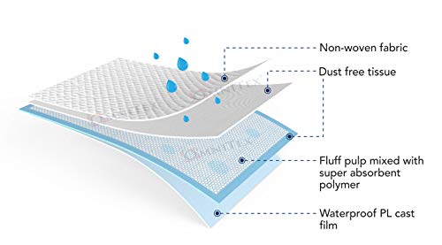 omnitex 60 x 90cm Cama incontinencia urinaria Compresas - 1400ml - 2000ml Desechable Absorbente hojas - 25x Compresas - Premium (1400ml)