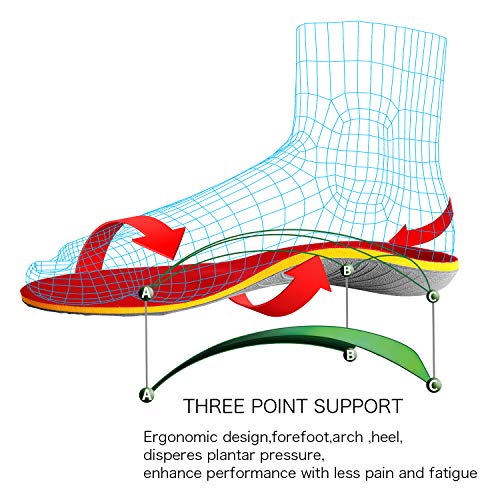 TOPSOLE Plantillas Ortopedicas-Plantillas para pies planos, dolor en los pies, fascitis plantar, dolor de talón, Espolones, para hombres y mujeres (EU38-39(25cm), rojo)