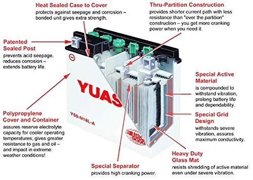 YUASA BATERIA YB14L-A2 abierto - sin ácido