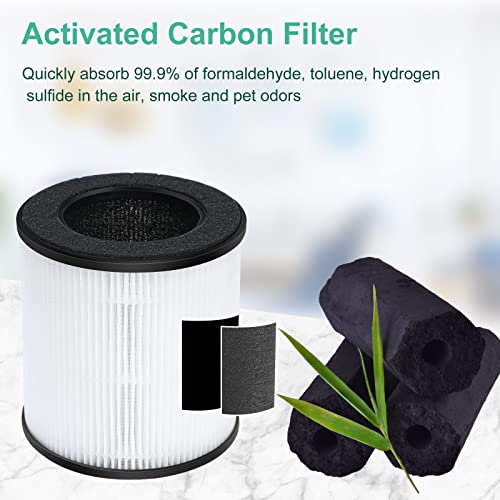 Filtro de Recambio para Purificador de Aire B-D02M, Nivel de Filtro H13, Prefiltro, Filtro de Carbón Activado y Filtro HEPA H13, Filtración del 99,97%