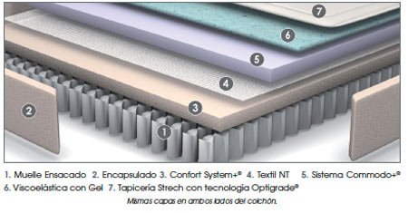 Flex - Colchon Nube Visco C/Gel