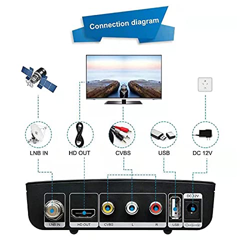 GTMEDIA V7 S2X Decodificador Satélite,Receptor Satélite de TV Digital Full HD con Antena WiFi USB, DVB-S/S2/S2X AVS +VCM/ACM/Multi-Stream/T2MI,Soporte CCCAM Youtube Biss Auto-Roll ( V7S HD Mejorada)