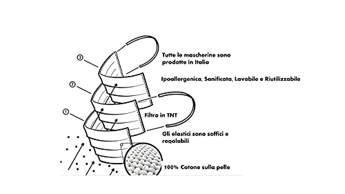 Mascarilla negra, protectora, 100% algodón sobre la piel, 100% TNT, 1 capa central, hipoalergénica, sanificada, lavable y reutilizable, fabricada en Italia (3 unidades) (negro)