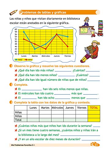 Mis problemas favoritos 5.1 / Editorial GEU / 5º Primaria / Mejora la resolución de problemas / Recomendado como repaso / Con actividades sencillas