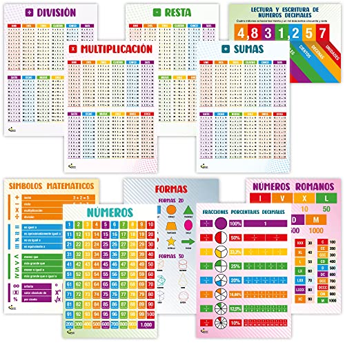 Profit Carteles educativos matemáticas español – Posters Preescolar Infantil en Diferentes Idiomas. Se Puede Utilizar con rotuladores de Pizarra.Tablas multiplicar, sumas y restas.