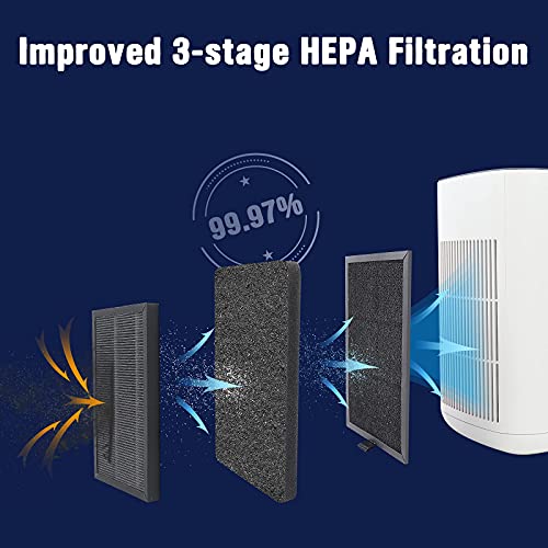 Purificador de Aire con Filtro HEPA H13 - Portátil Air Purifier, Fácil Uso de Un Toque, 3 Modo, Eliminar 99,97% Alergias, Polen, Olor, Tabaco, Caspas de Mascota, PM2.5